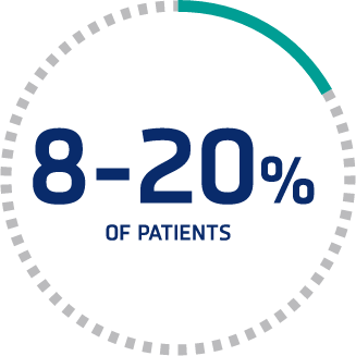 Understanding Risks of aTTP/iTTP | CABLIVI (caplacizumab-yhdp) for HCPs